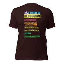 6 Stages of Debugging