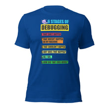 6 Stages of Debugging
